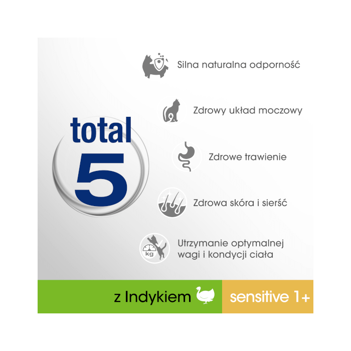 Perfect Fit Sensitive 1+ Bogaty w indyka
