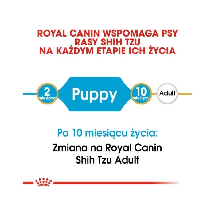 Royal Canin Puppy Shih Tzu 