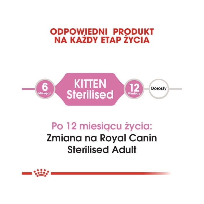 Royal Canin Kitten Sterilised FHN