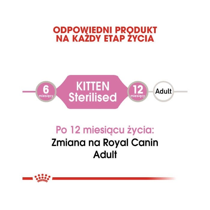 Royal Canin Kitten Sterilised FHN w galaretce 85g