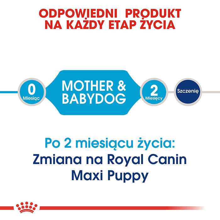 Royal Canin Maxi Starter Mother & Babydog